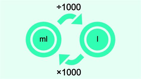 3100ml to l|Milliliters to Liters Converter (ml to l) .